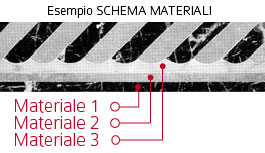 Calitea forme idee coordinati marmo e ceramica